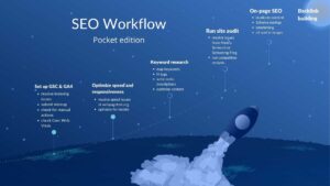 Infographic with 6 basic SEO tasks: setting up GSC and GA4, optimize speed and responsiveness, keyword research, site audit, on page seo and backlink building.