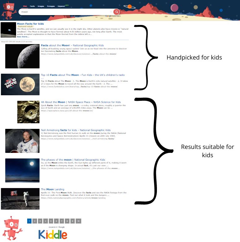Kiddle SERP with brackets showing that first three results are handpicked for kids and other four are suitable for kids
