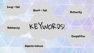 Picture of clouds with words keywords, authority, long-tail, short-tail, search volume, competiton